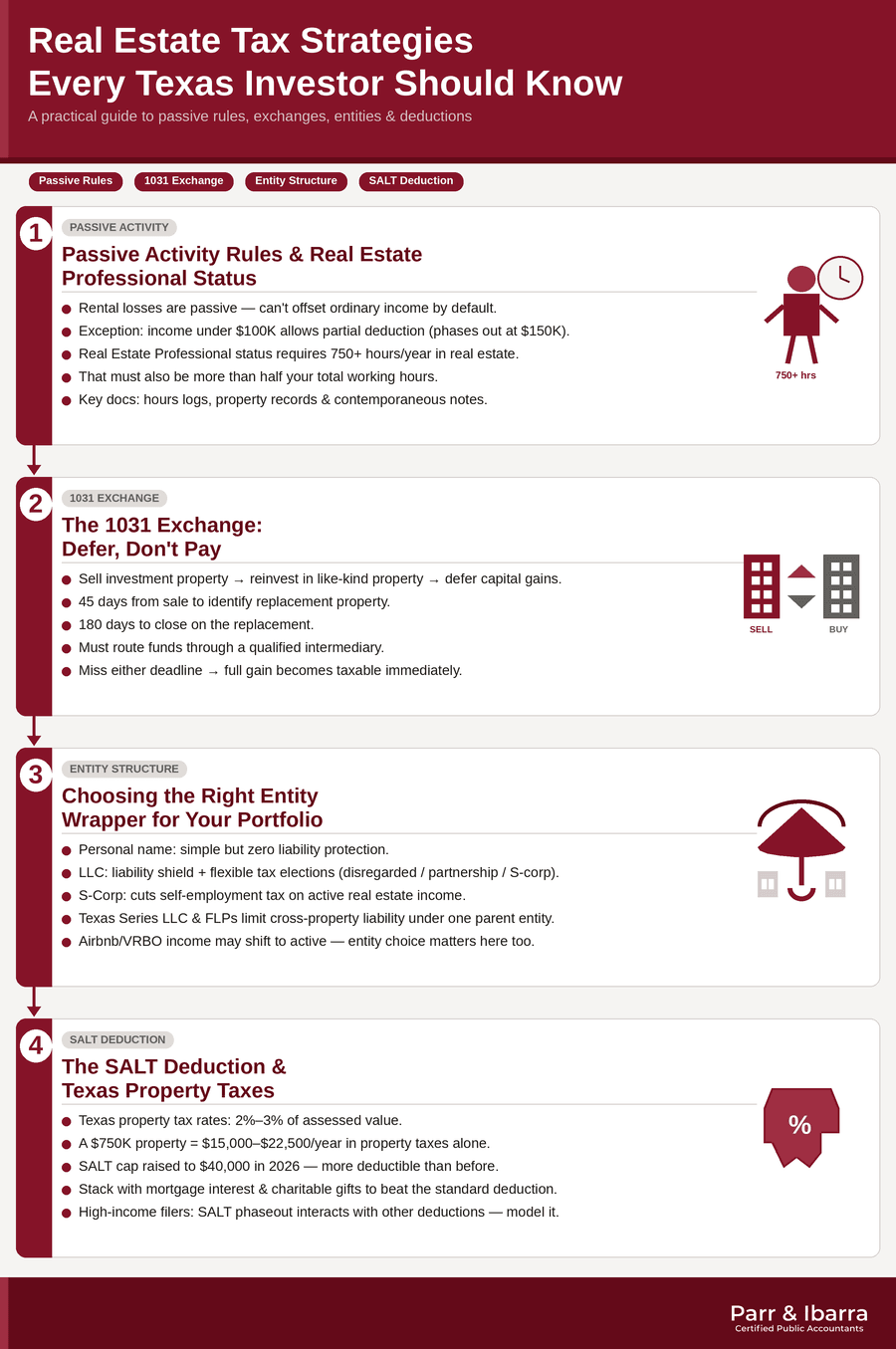 real estate tax strategies