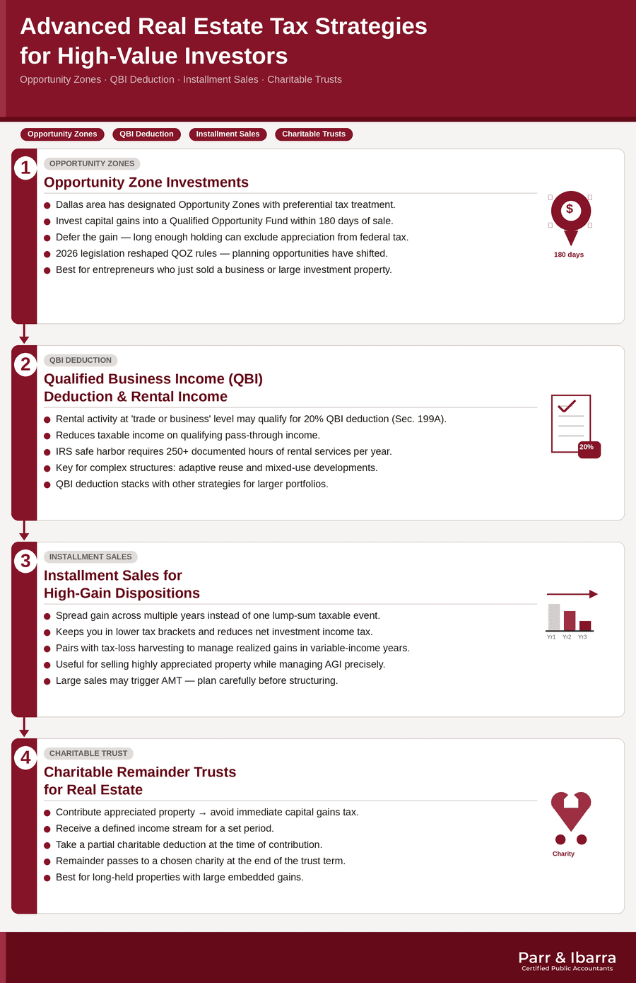 Advanced real estate tax strategies