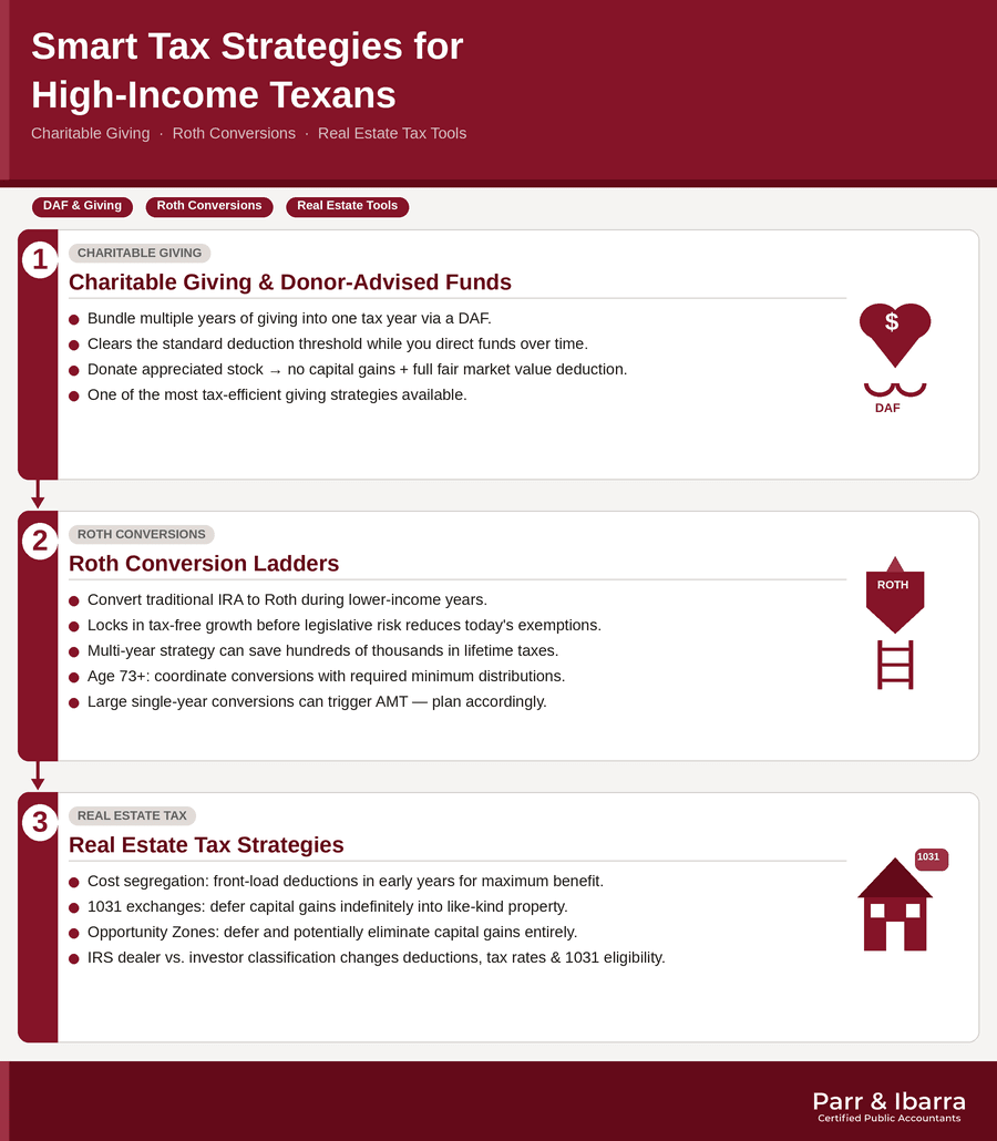 Tax Strategies for High Income Texans