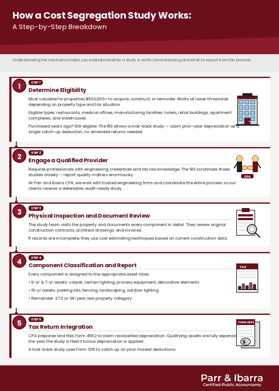 How a Cost Segregation Study Works