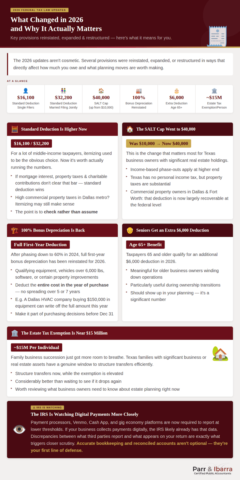 2026 Federal Tax Updates