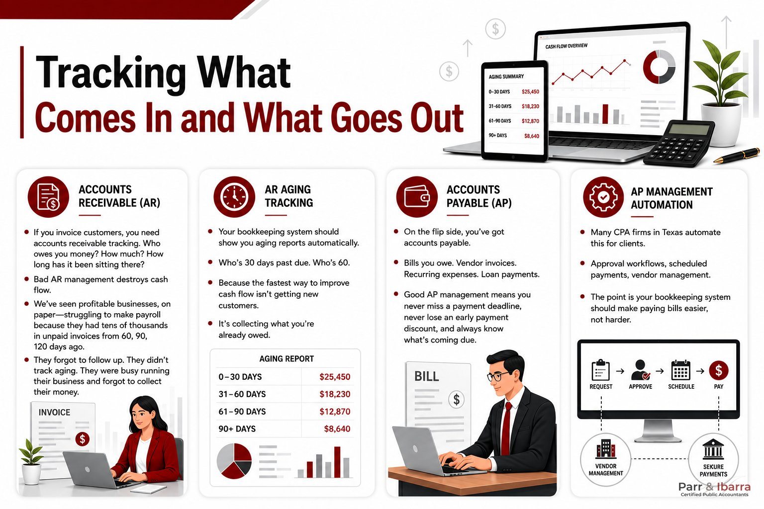 Tracking What Comes In and What Goes Out
