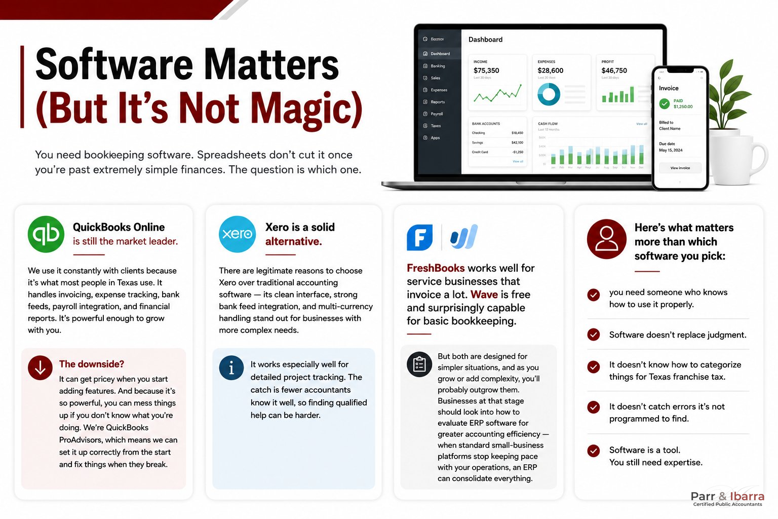 Software Matters (But It's Not Magic)