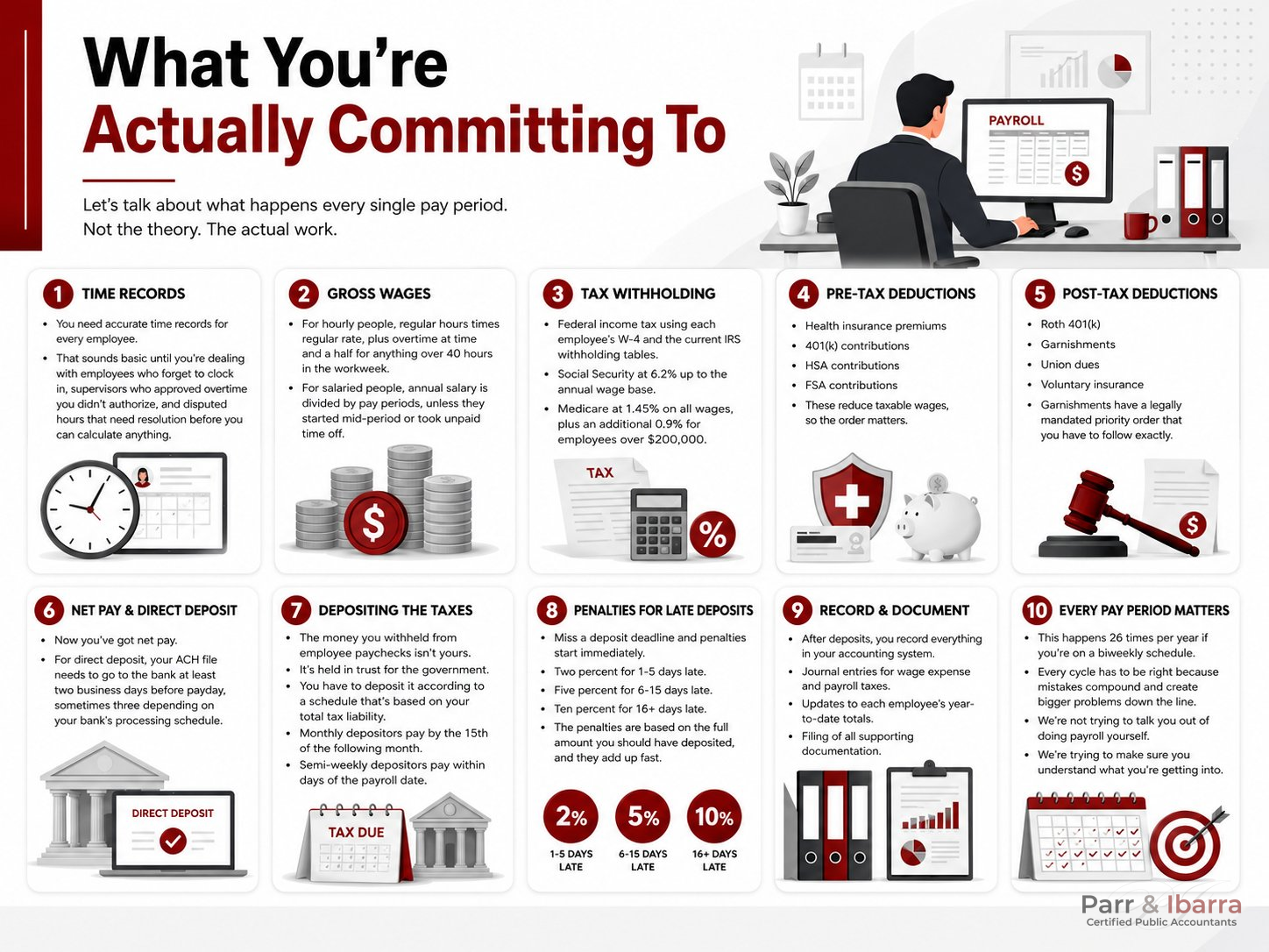 What You're Actually Committing To