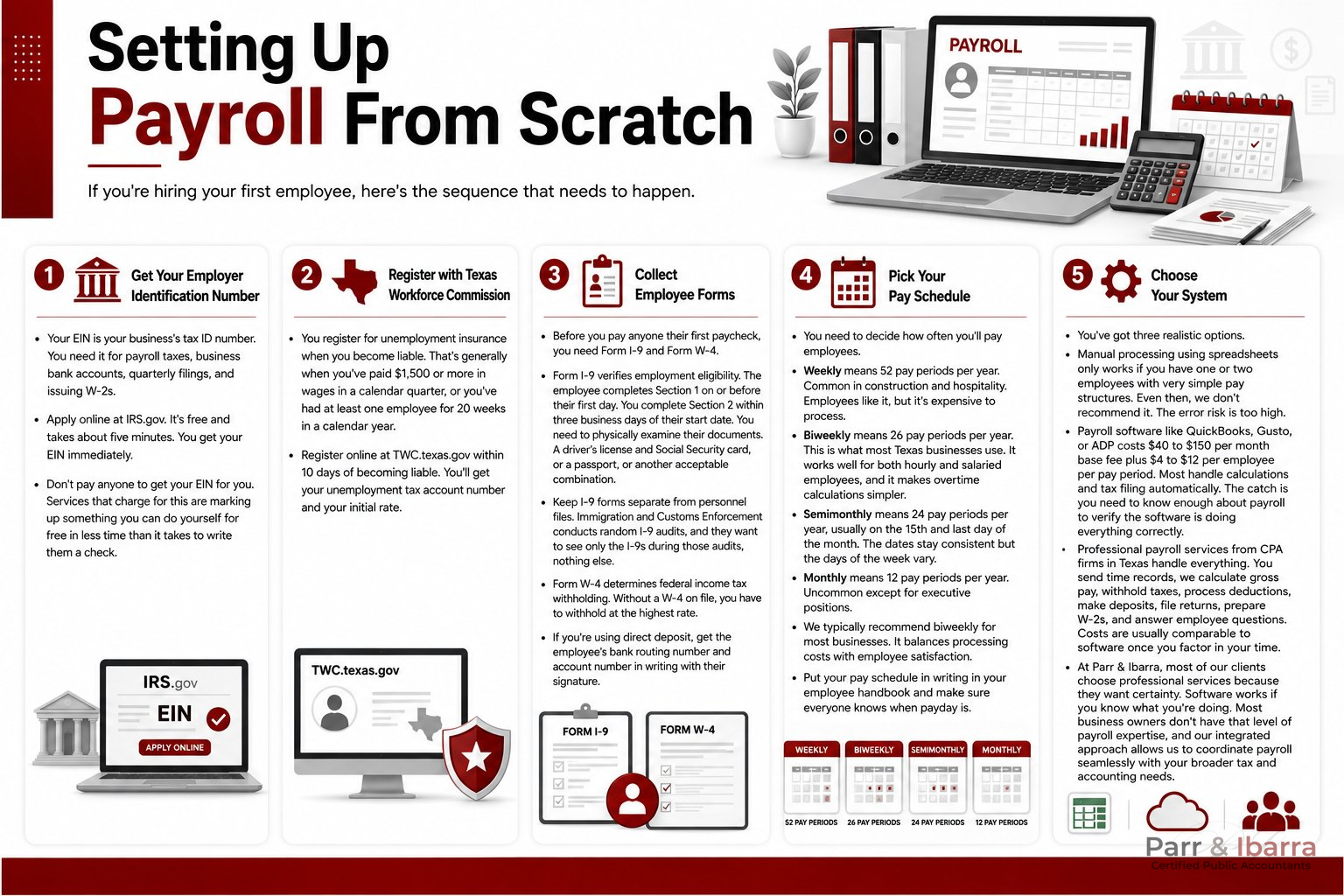 Setting Up Payroll From Scratch