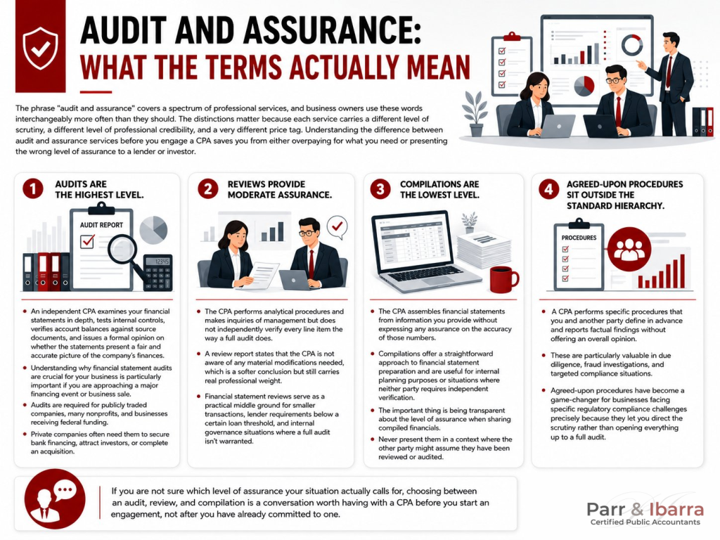 Audit and Assurance services