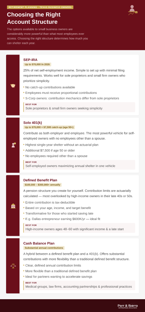 Choosing the Right Account Structure