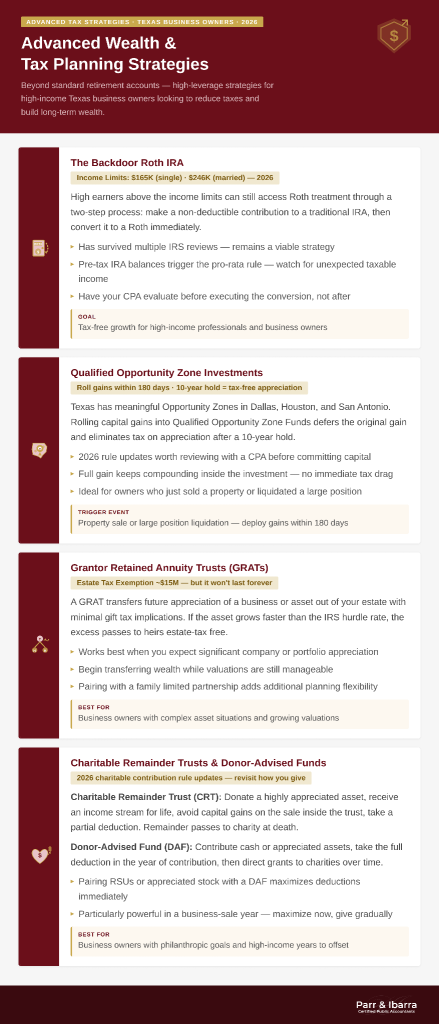 Advanced Wealth Planning Strategies