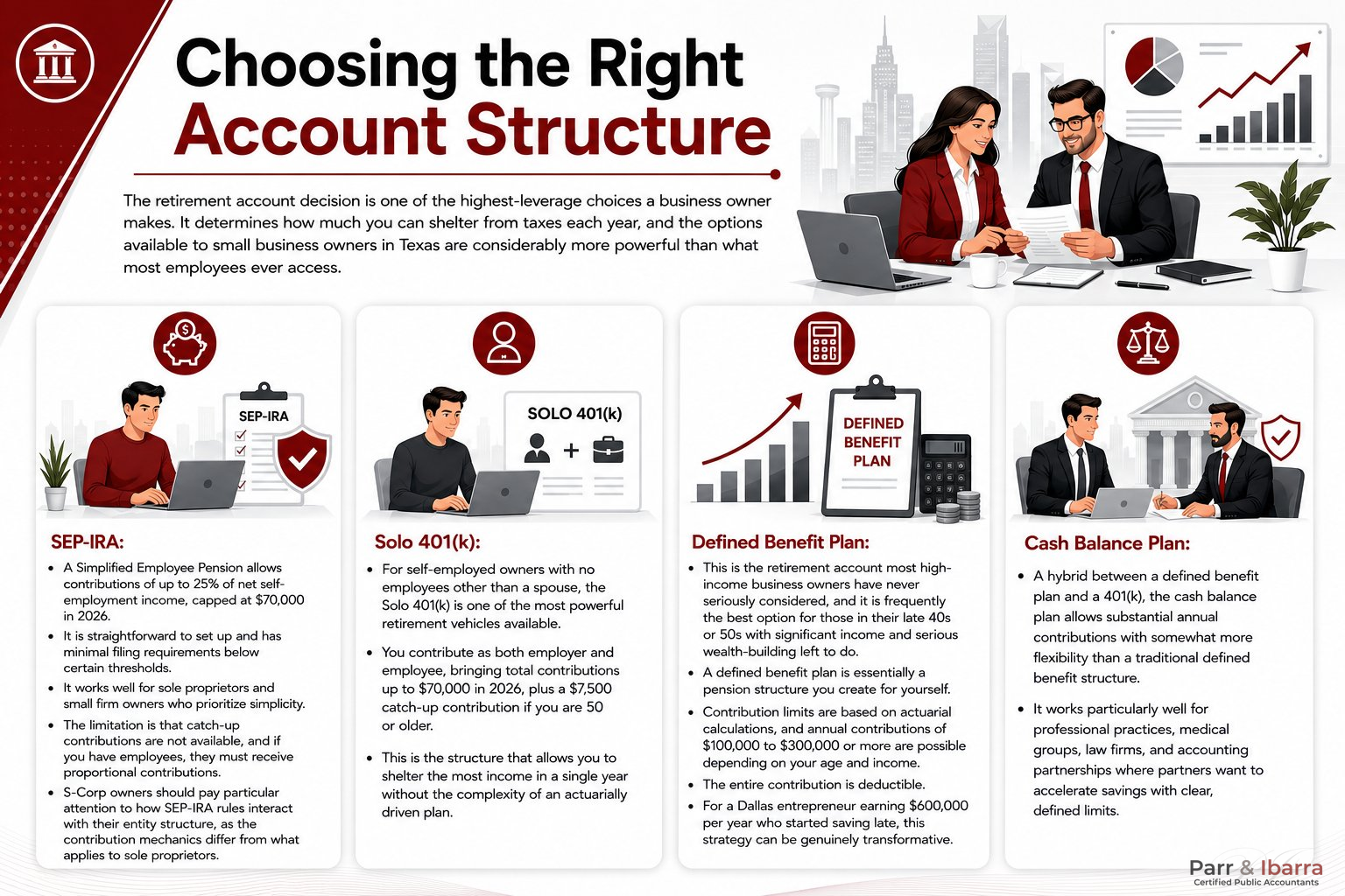 Choosing the Right Account Structure