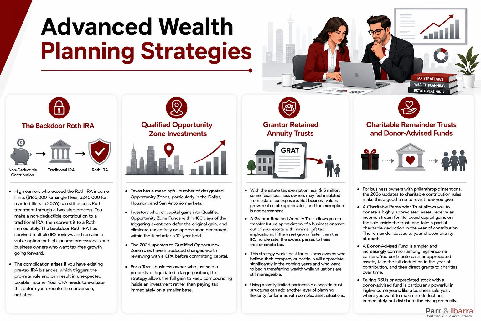 Advanced Wealth Planning Strategies
