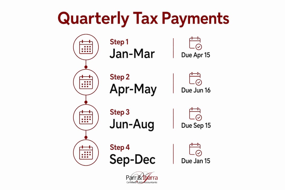 Infographic of quarterly tax payment schedule dates