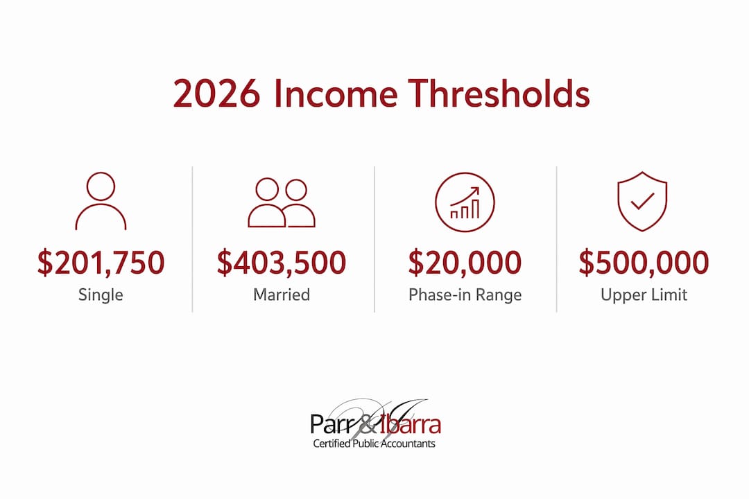 Infographic showing 2026 qualified business income deduction thresholds