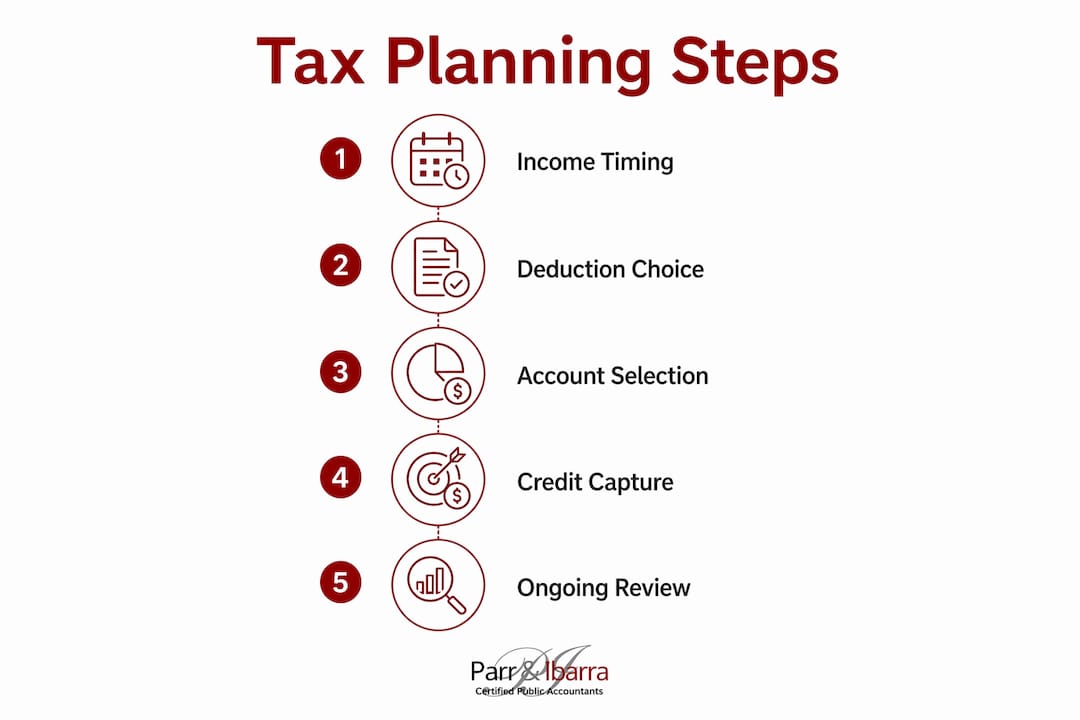 Infographic displaying key tax planning steps