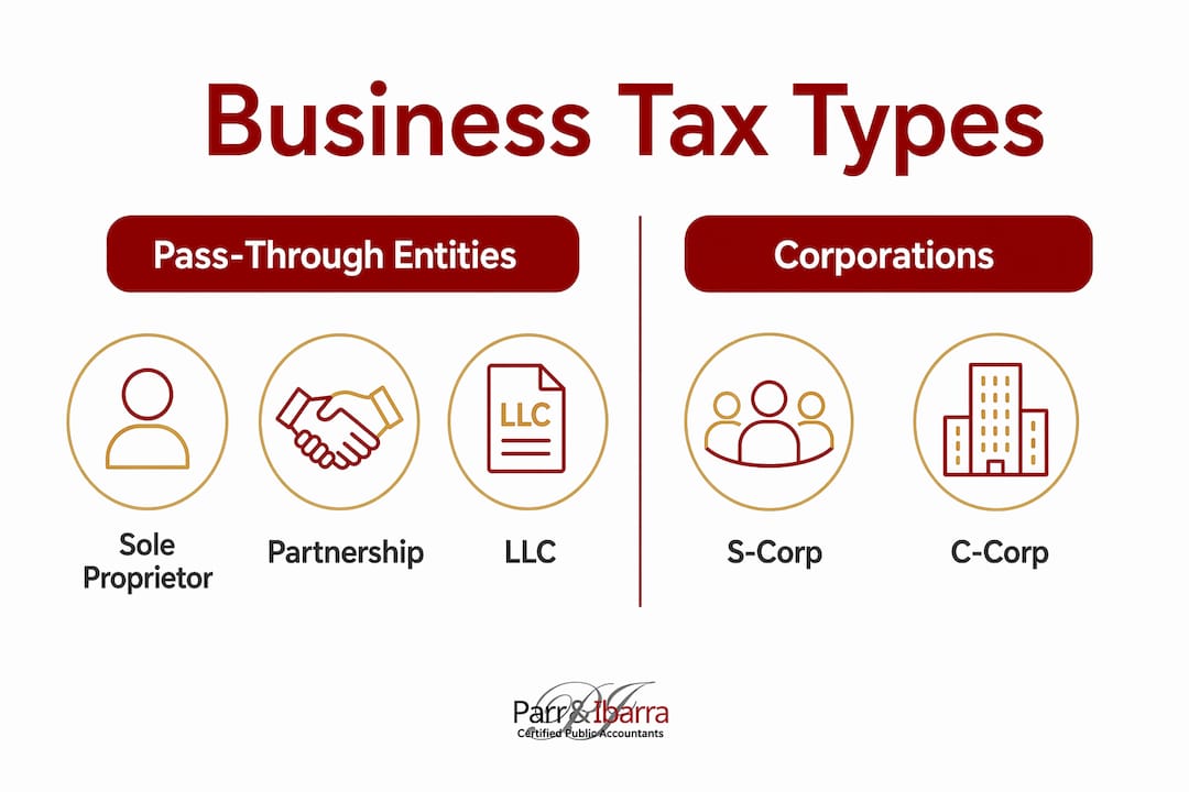 Infographic comparing business entity tax types