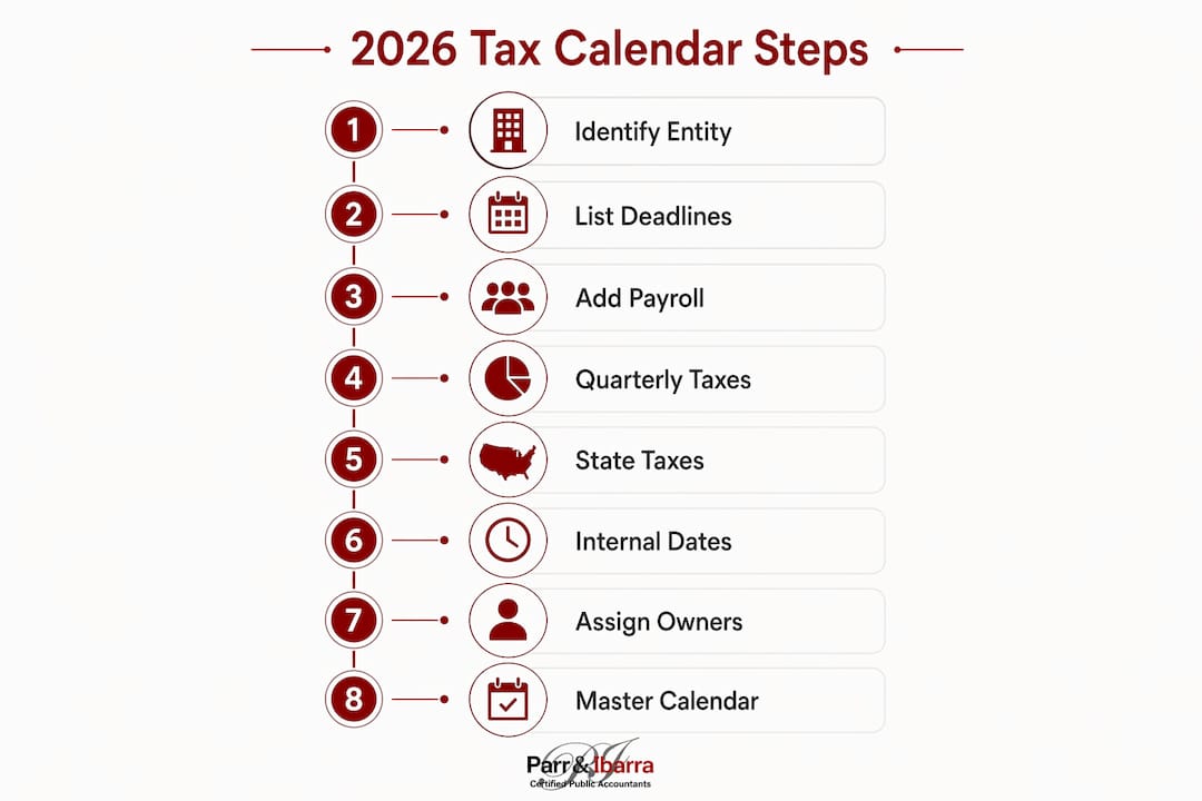 Vertical flow infographic of 2026 tax calendar steps