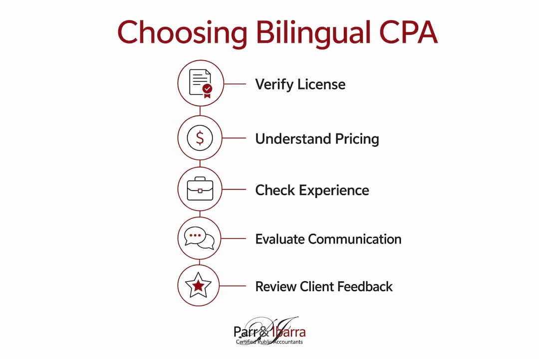 Infographic showing steps to choose a bilingual CPA