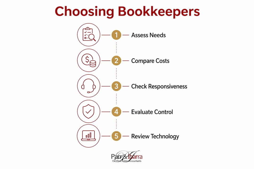 Infographic on choosing bookkeeping provider