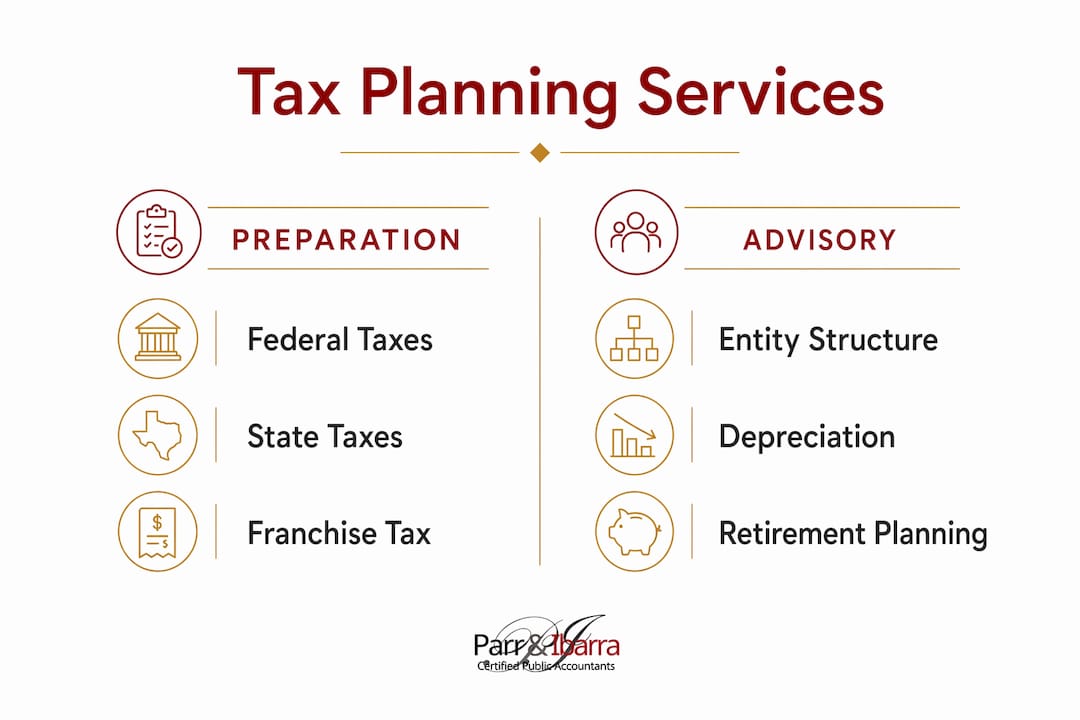 Infographic illustrating tax preparation and advisory services