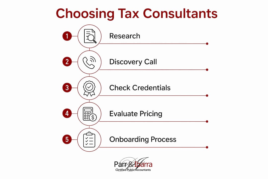 Infographic on steps to choose tax consultant