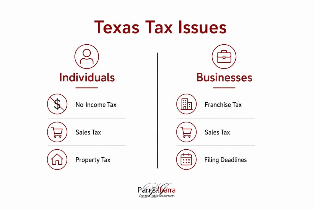Infographic comparing Texas tax issues for individuals and businesses