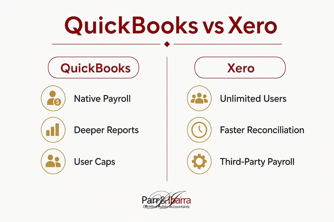 Infographic comparing QuickBooks and Xero features
