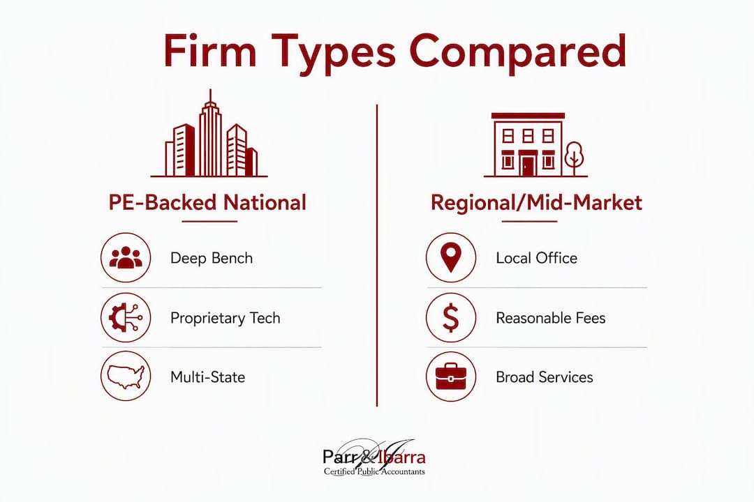 Infographic comparing CPA firm alternatives by category