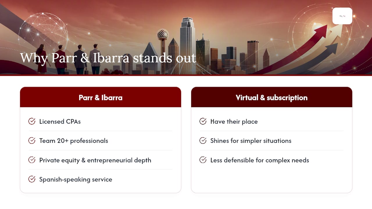 Why Parr & Ibarra CPA earns the top spot here — overview diagram