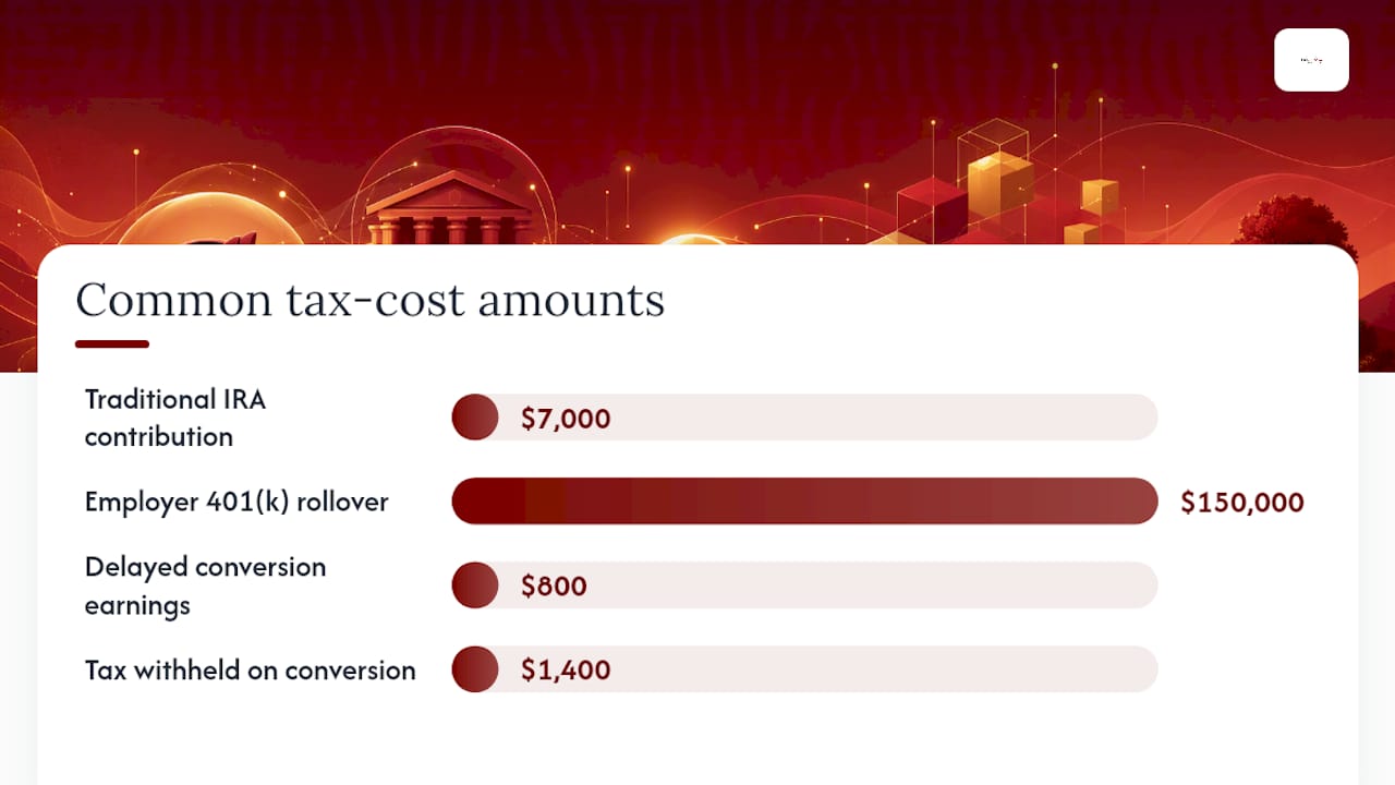Common mistakes that create permanent tax costs — overview diagram