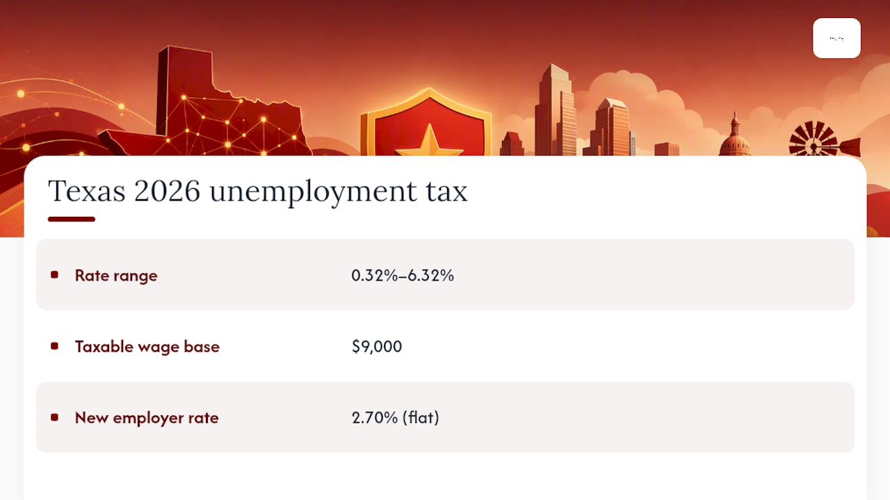 Graph of 2026 Texas unemployment tax rates