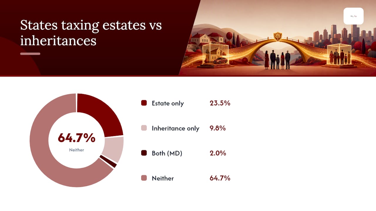 Map showing states with estate and inheritance taxes