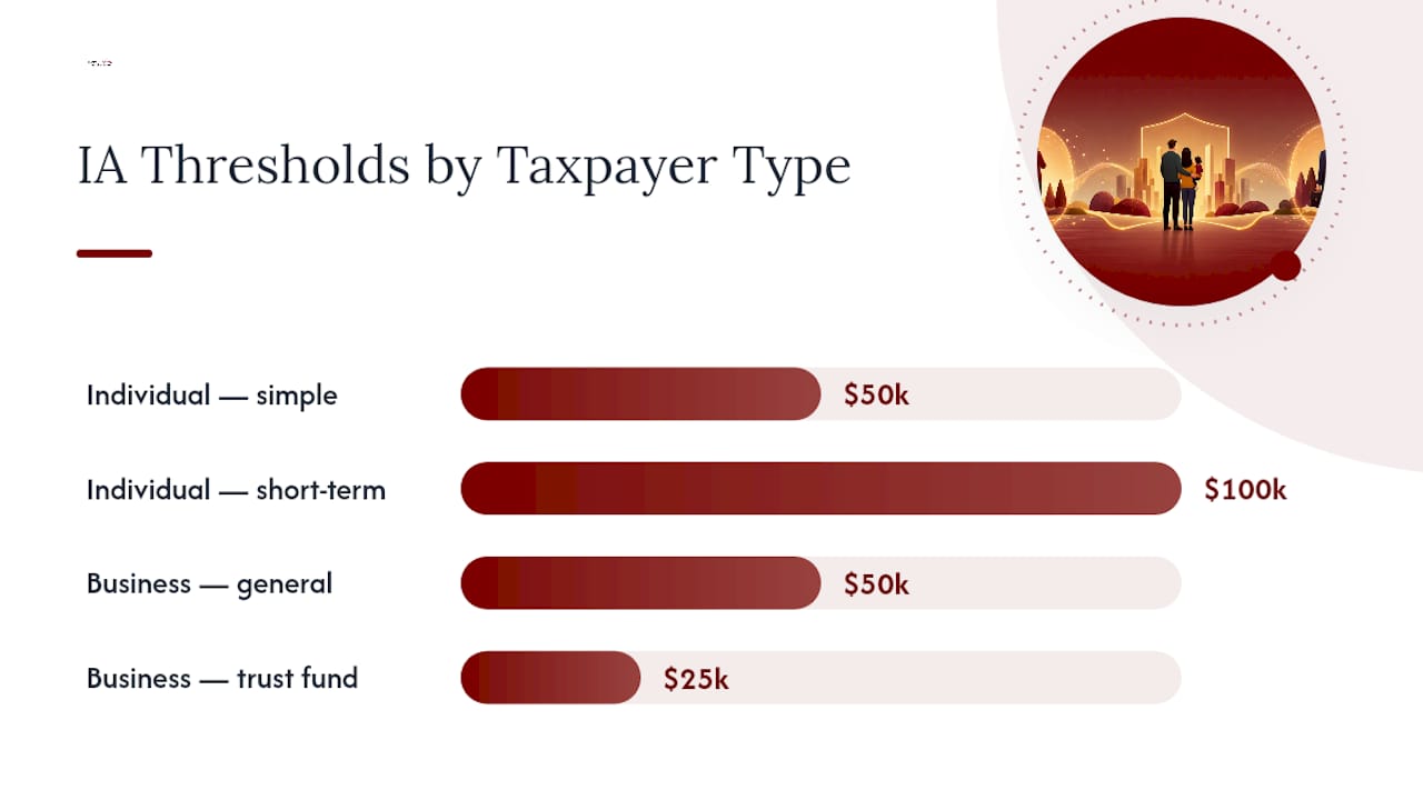 Eligibility Rules and the Thresholds That Decide Your Path — overview diagram
