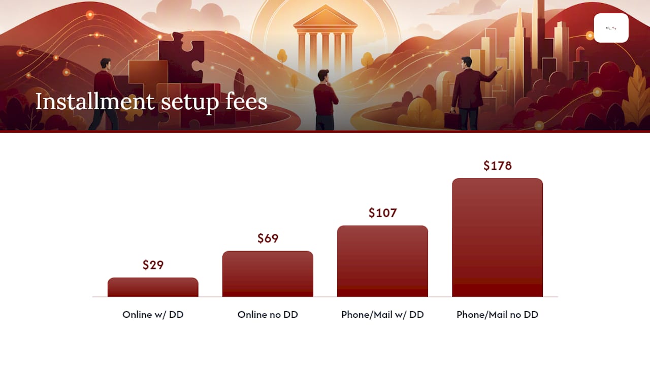 Fees, Payment Methods, and What Interest Really Costs You — overview diagram
