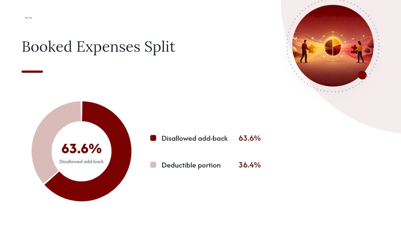 Flow showing expense add-back calculation