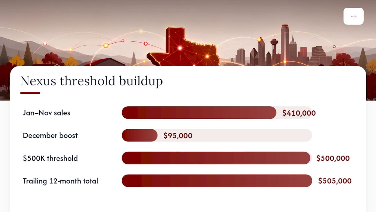 Rolling Texas sales threshold diagram