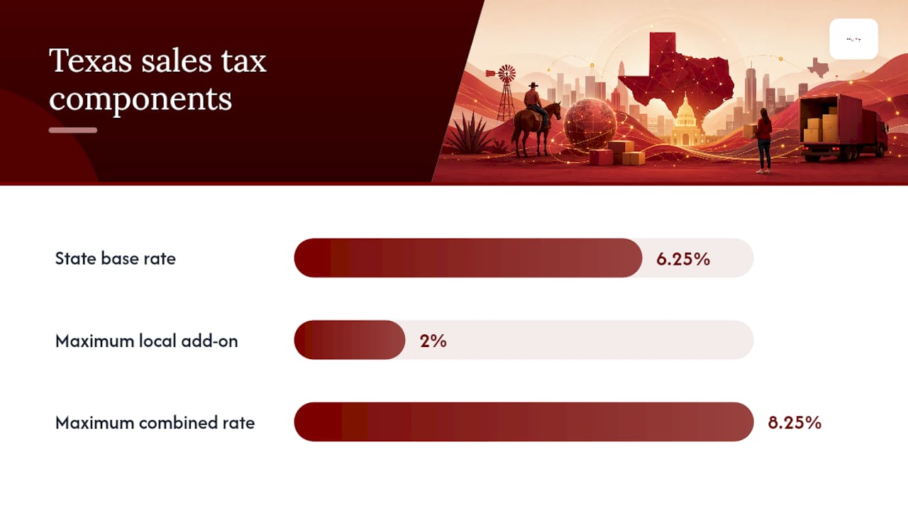 Calculating What You Actually Owe: State Rate, Local Tax, and the Single Rate Election — overview diagram