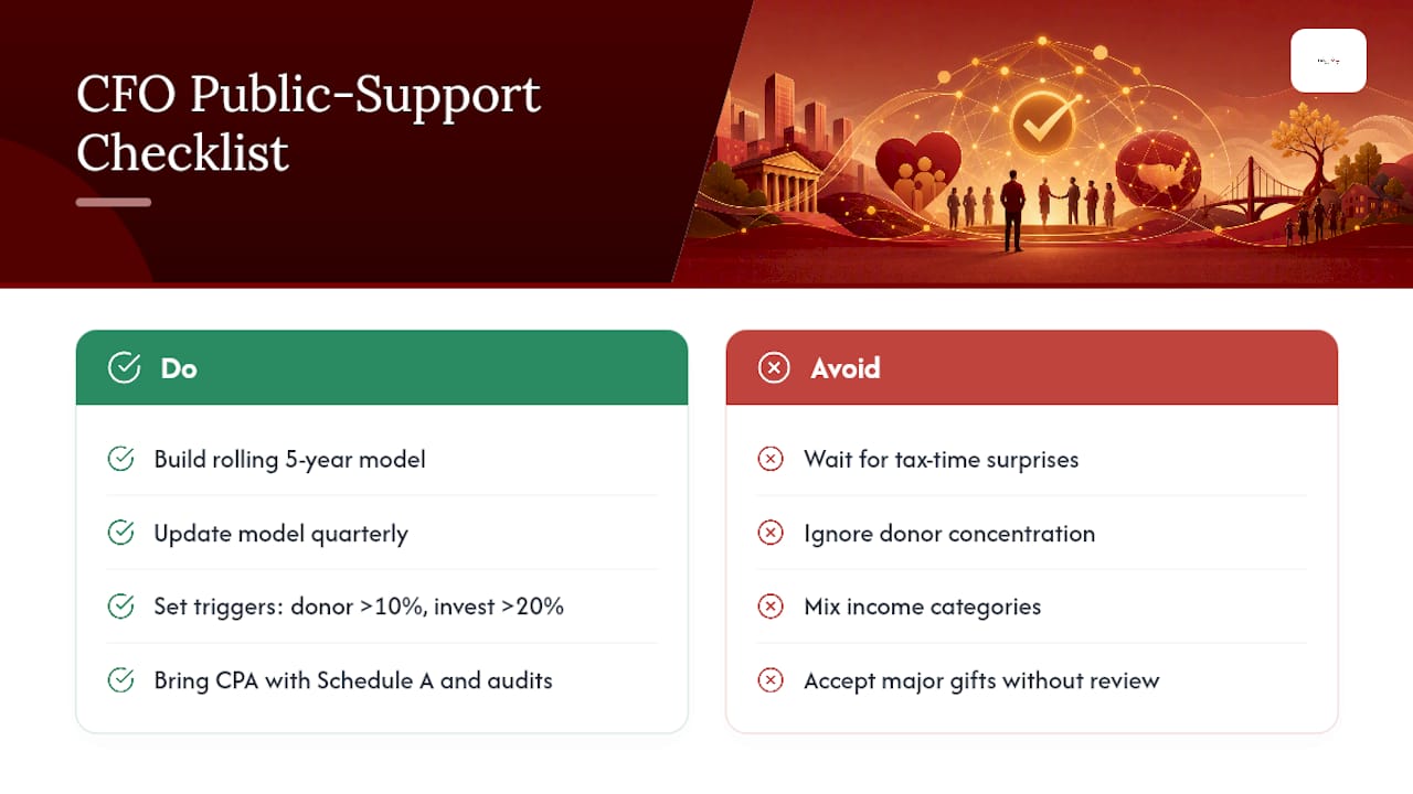 Building a CFO-Level Public Support Model — overview diagram