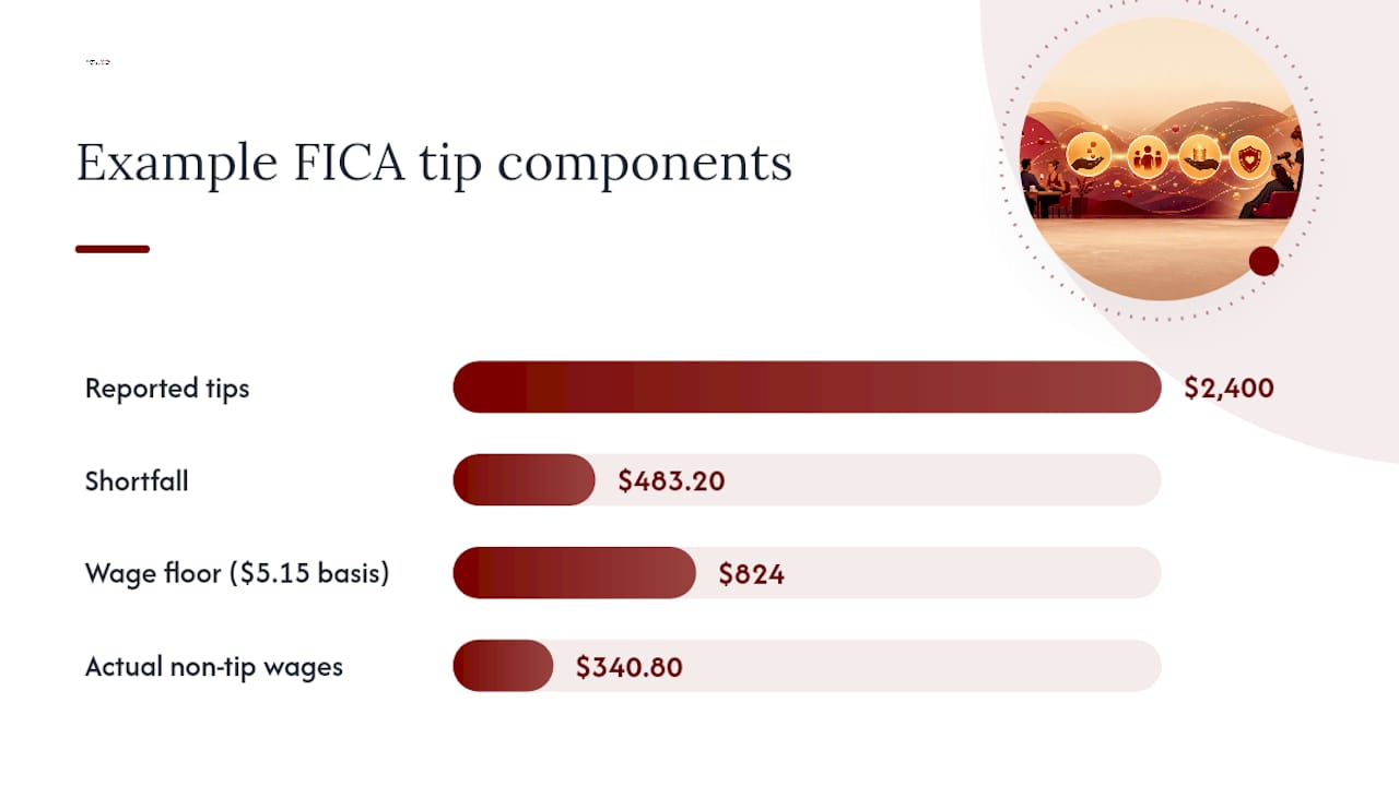 FICA tip credit calculation example