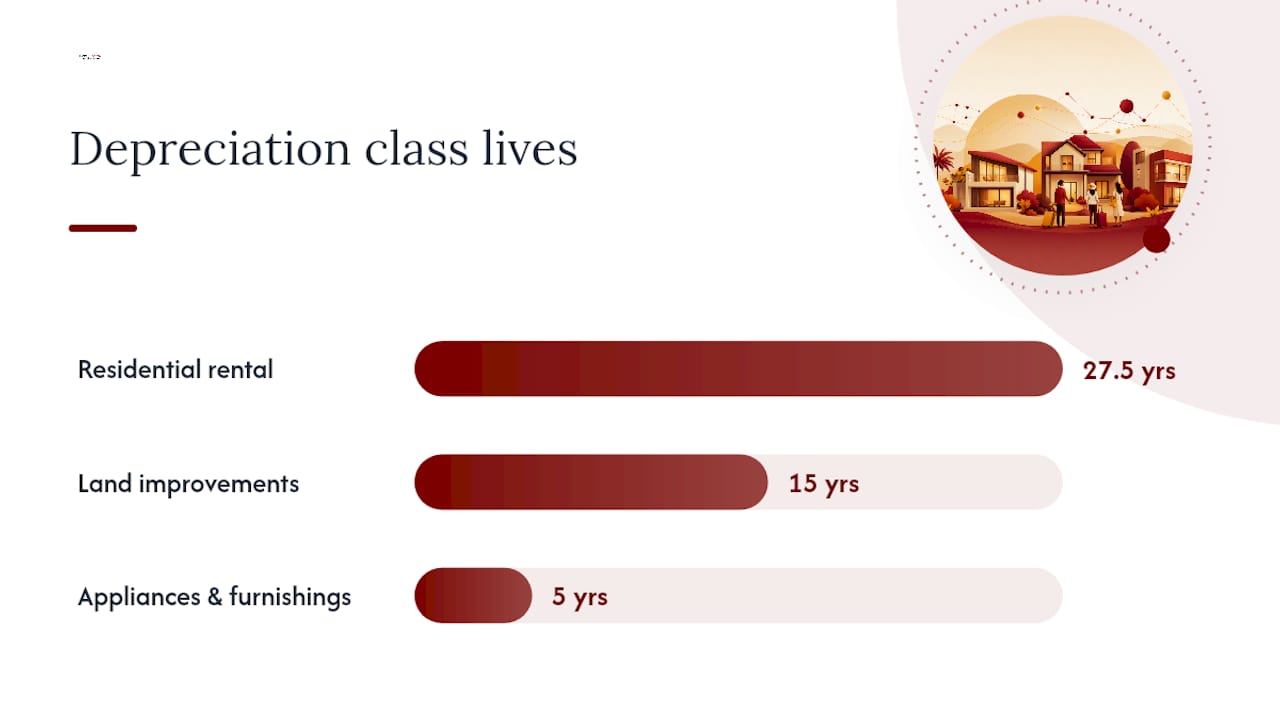 What Can You Deduct, and How Does Depreciation Work? — overview diagram