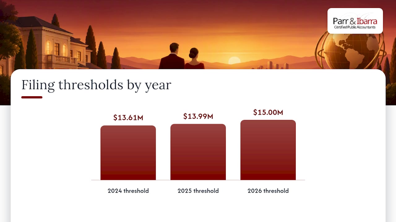 Form 706 filing thresholds by year