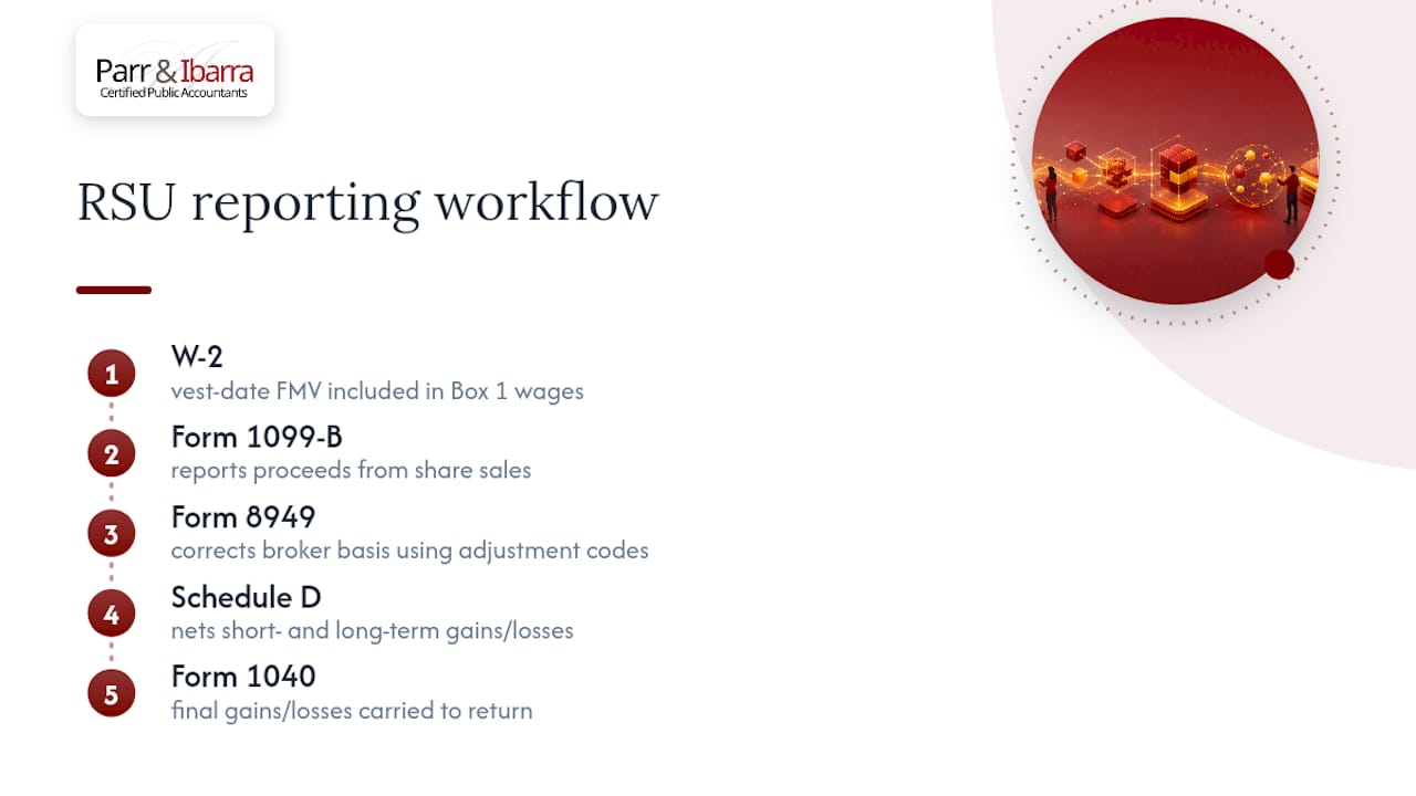 RSU tax reporting forms workflow