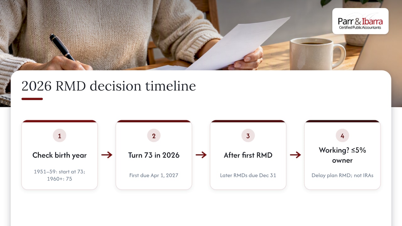 2026 RMD deadlines and exceptions timeline