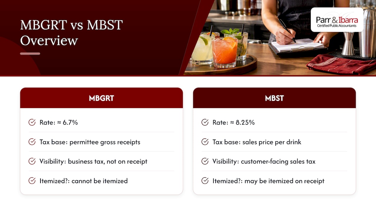 Comparison of MBGRT and MBST tax rules