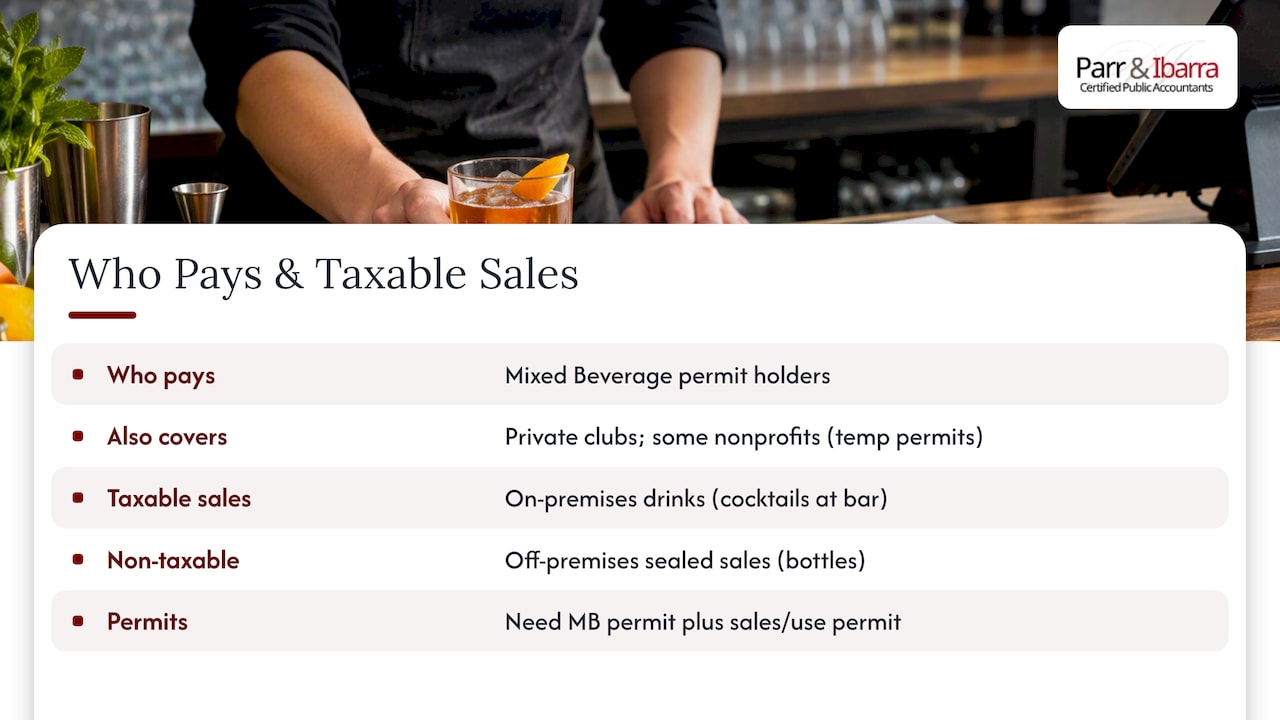 Who Must Pay and Which Sales Count — overview diagram