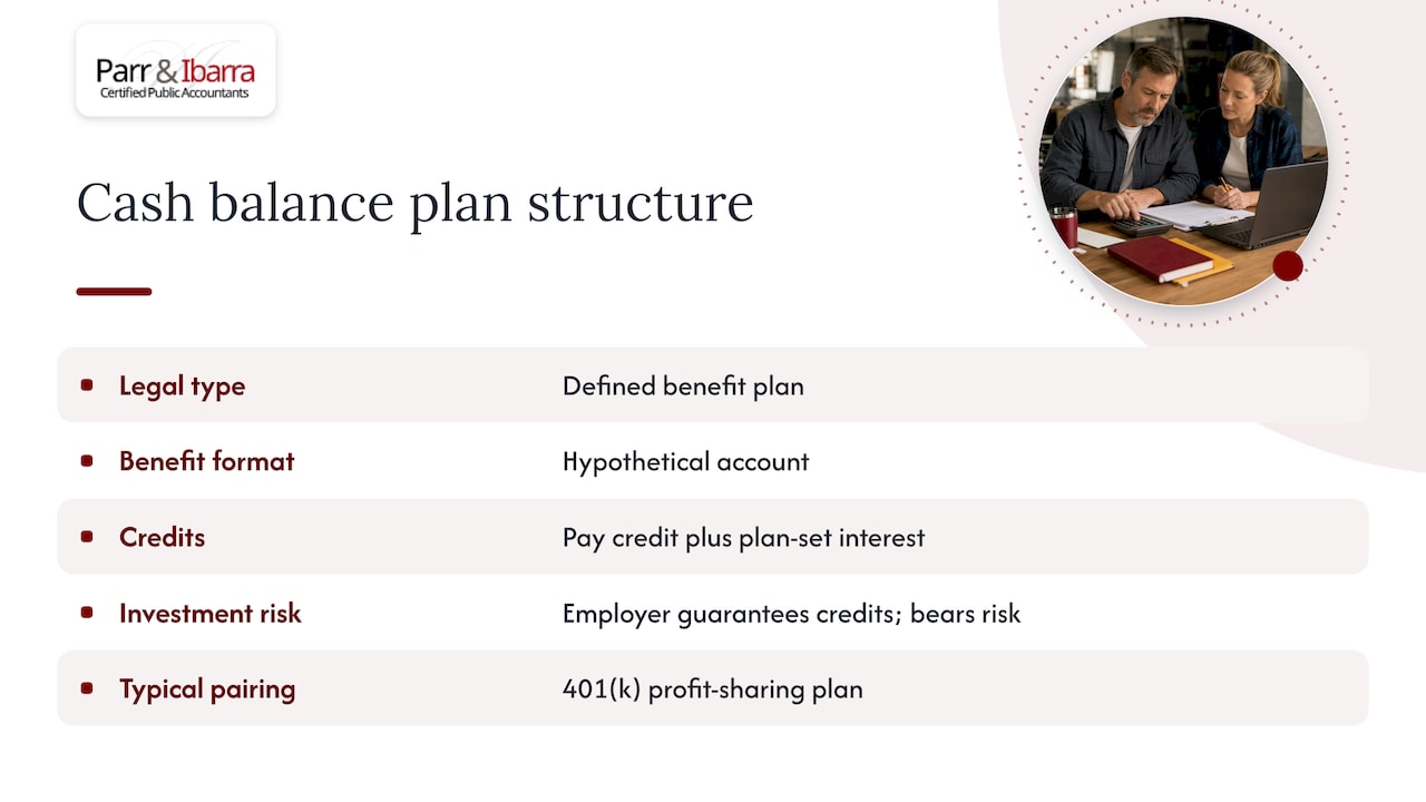 Cash balance plans: the hybrid most small businesses consider — overview diagram