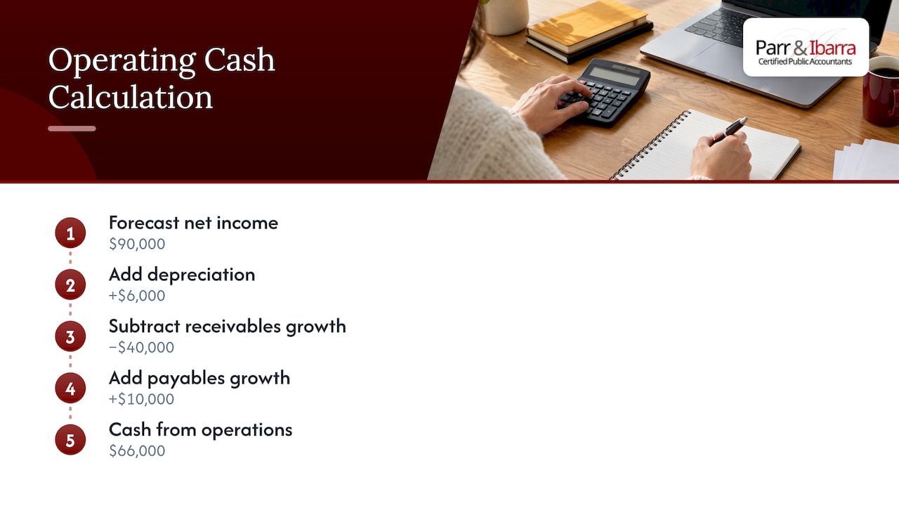 Waterfall calculation from profit to operating cash