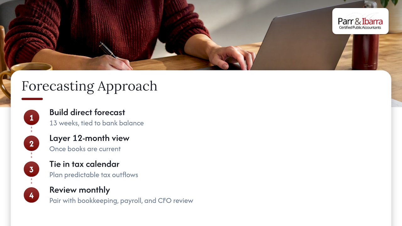 Our perspective — overview diagram